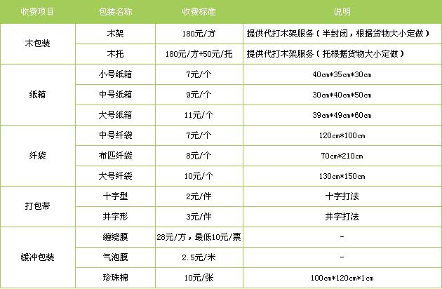 无棣县到江西物流专线