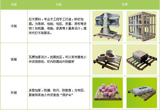 无棣县到江西物流专线